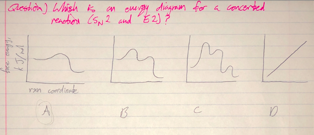 Question) Whish to
free orangy,
kJ/md
an energy diagram for a concerted
Mi
reaction (SN 2 and 2)?
n
B
rxn coordinate
A
с
D