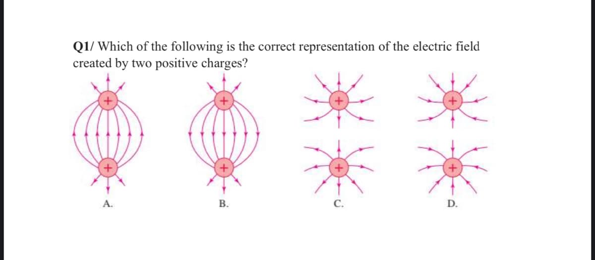Q1/ Which of the following is the correct representation of the electric field
created by two positive charges?
В.
D.
