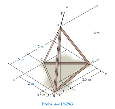 4 m
2 m
1.5 m
2.5 m
2 m
0.5 mYB
Probs. 4-61/62/63
