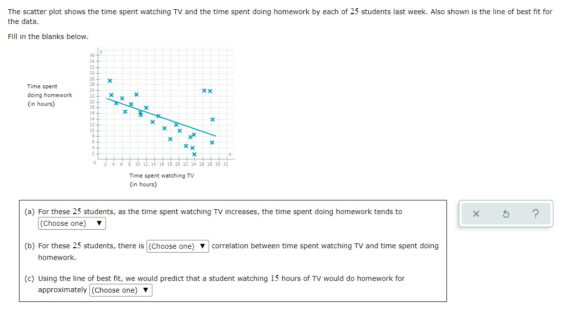The scatter plot shows the time spent watching TV and the time spent doing homework by each of 25 students last week. Also shown is the line of best fit for
the data.
Fill in the blanks below.
36
34
32
30+
28
26+
XX
Time spent
doing homework
(in hours)
24
22+
20
18+
16
14
x
12+
10
xx
X
·*
xx
X
0
2 4
8 10 12 14 16 18 20 22 24 26 28 30 32
Time spent watching TV
(in hours)
5
?
(a) For these 25 students, as the time spent watching TV increases, the time spent doing homework tends to
(Choose one)
(b) For these 25 students, there is (Choose one) ▼ correlation between time spent watching TV and time spent doing
homework.
(c) Using the line of best fit, we would predict that a student watching 15 hours of TV would do homework for
approximately (Choose one)
8
6
4
2
X
X
*
x
X
x
N
x
X.
·x
X