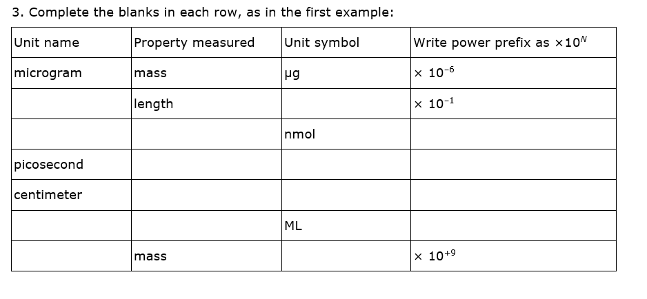 3. Complete the blanks in each row, as in the first example:
Unit name
Property measured
Unit symbol
Write power prefix as ×10N
microgram
× 10-6
mass
length
х 10-1
nmol
picosecond
centimeter
ML
mass
× 10+9

