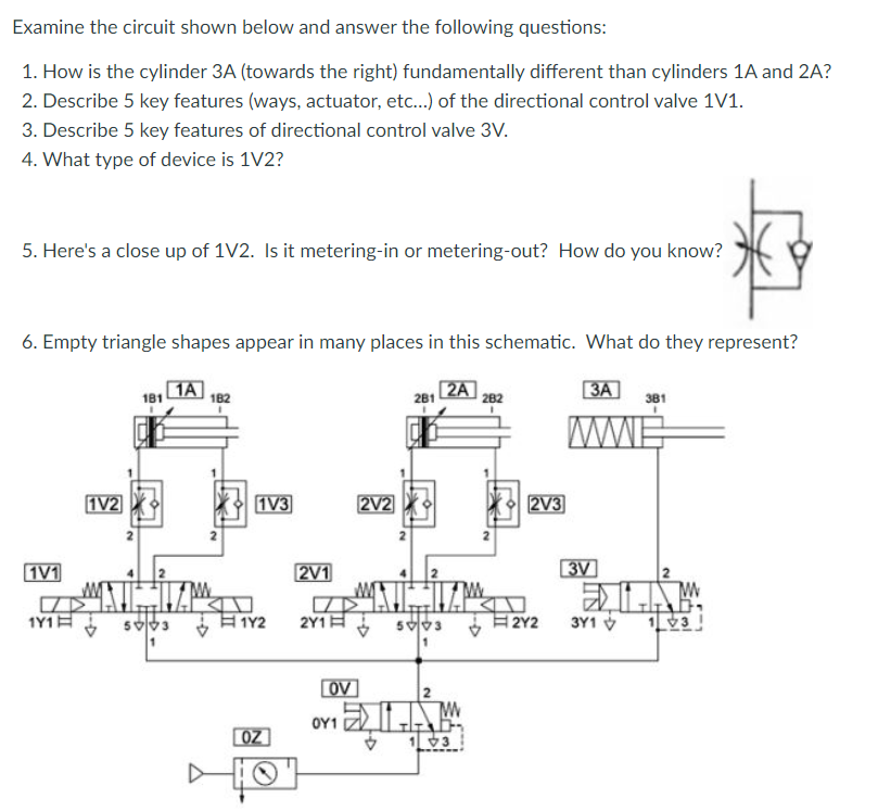Examine the circuit shown below and answer the following questions:
1. How is the cylinder 3A (towards the right) fundamentally different than cylinders 1A and 2A?
2. Describe 5 key features (ways, actuator, etc.) of the directional control valve 1V1.
3. Describe 5 key features of directional control valve 3V.
4. What type of device is 1V2?
5. Here's a close up of 1V2. Is it metering-in or metering-out? How do you know?
6. Empty triangle shapes appear in many places in this schematic. What do they represent?
1A
181
182
2A
282
3A
281
381
WWE
1V2
1V3
2V2
2V3
1V1
2V1
2Y1H svos H2Y2
3Y1 V
1V3
OV]
OY1 211AM
OZ
