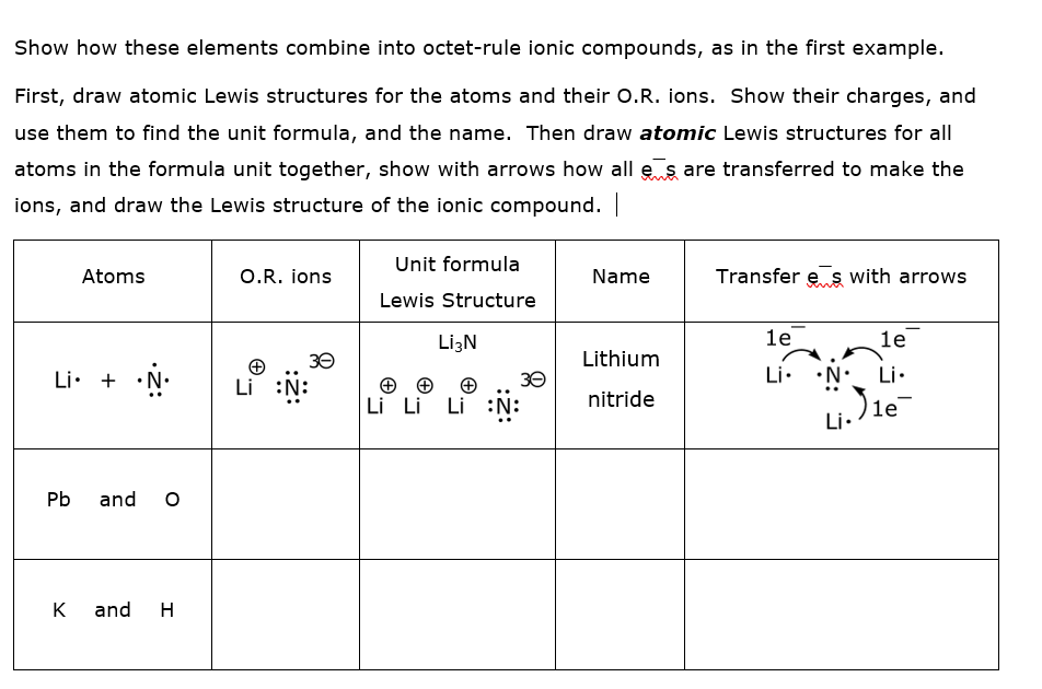 Show how these elements combine into octet-rule ionic compounds, as in the first example.
First, draw atomic Lewis structures for the atoms and their O.R. ions. Show their charges, and
use them to find the unit formula, and the name. Then draw atomic Lewis structures for all
atoms in the formula unit together, show with arrows how all e s are transferred to make the
ions, and draw the Lewis structure of the ionic compound.
Unit formula
Atoms
O.R. ions
Name
Transfer e s with arrows
Lewis Structure
LizN
le
1e
30
Lithium
Li. + •N•
Li.
•N• Li.
Li
30
Li Li Li :N:
nitride
)le
Li.
Pb
and
K
and
H
