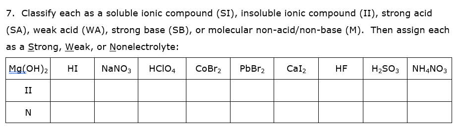 7. Classify each as a soluble ionic compound (SI), insoluble ionic compound (II), strong acid
(SA), weak acid (WA), strong base (SB), or molecular non-acid/non-base (M). Then assign each
as a Strong, Weak, or Nonelectrolyte:
Mg(OH)2
HI
NaNO3
HCIO4
СоBr,
PbBr2
Cal2
HF
H;SO3 NHẠNO3
II
N

