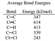 Average Bond Energies
Bond Energy (kJ/mol)
C-C
347
C=C
614
C-H
413
C-CI
339
C-CI
243

