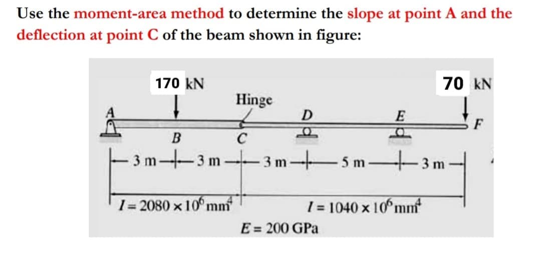 Use the moment-area method to determine the slope at point A and the
deflection at point C of the beam shown in figure:
170 kN
70 kN
Hinge
D
F
B
C
3 m-3 m
3 m-
5 m
3 m
--
1= 2080 x 10° m
= 1040 x 10 mnf
E= 200 GPa
