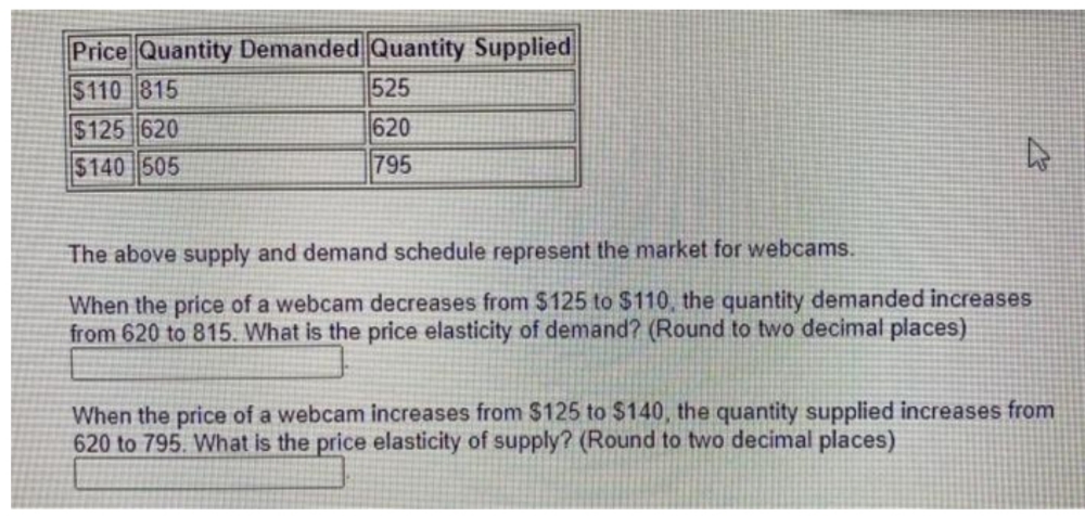 Price Quantity Demanded Quantity Supplied
525
$110 815
$125 620
$140 505
620
795
The above supply and demand schedule represent the market for webcams.
When the price of a webcam decreases from $125 to $110, the quantity demanded increases
from 620 to 815. What is the price elasticity of demand? (Round to two decimal places)
When the price of a webcam increases from $125 to $140, the quantity supplied increases from
620 to 795. What is the price elasticity of supply? (Round to two decimal places)
