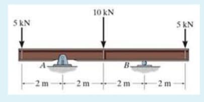 10 kN
5 kN
5 kN
B
2 m
2 m
2 m
2m
