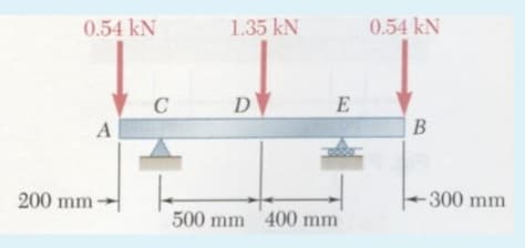 0.54 kN
1.35 kN
0.54 kN
D
E
B
200 mm
-300 mm
500 mm 400 mm
