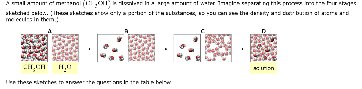 A small amount of methanol (CH,OH) is dissolved in a large amount of water. Imagine separating this process into the four stages
sketched below. (These sketches show only a portion of the substances, so you can see the density and distribution of atoms and
molecules in them.)
В
CH, ОН
H,0
solution
Use these sketches to answer the questions in the table below.

