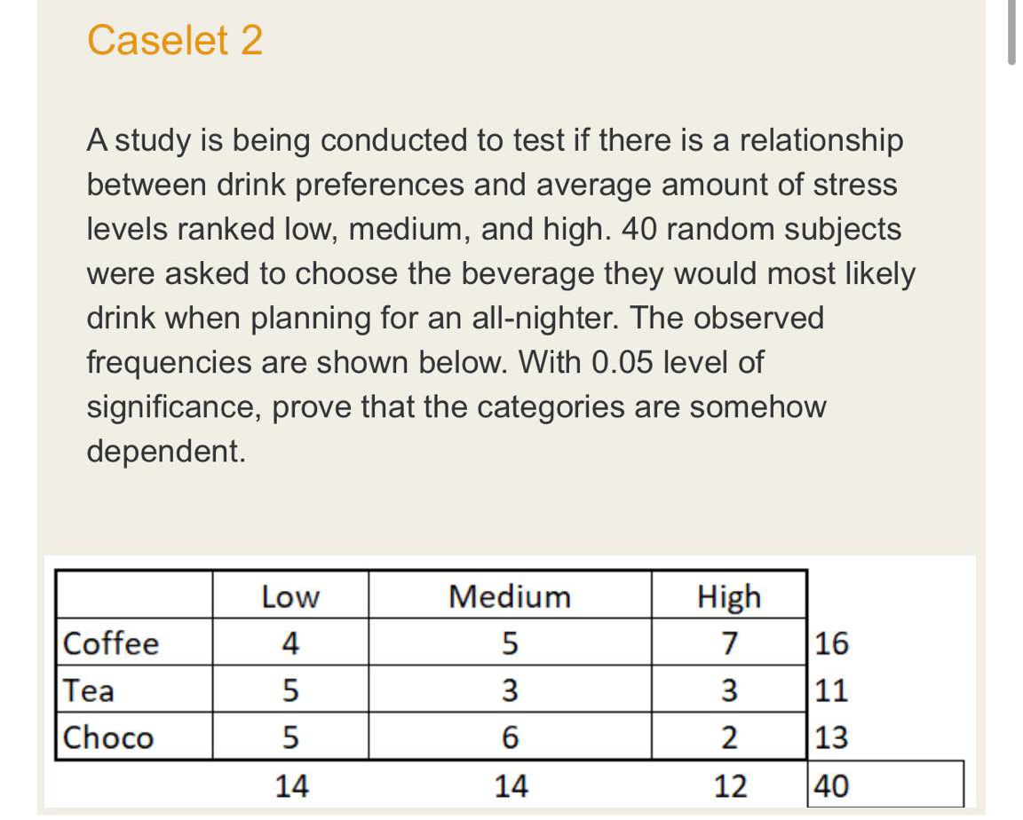 Caselet 2
A study is being conducted to test if there is a relationship
between drink preferences and average amount of stress
levels ranked low, medium, and high. 40 random subjects
were asked to choose the beverage they would most likely
drink when planning for an all-nighter. The observed
frequencies are shown below. With 0.05 level of
significance, prove that the categories are somehow
dependent.
Low
Medium
High
Coffee
4
7
16
Tea
3
3
11
|Choco
5
2
13
14
14
12
40
