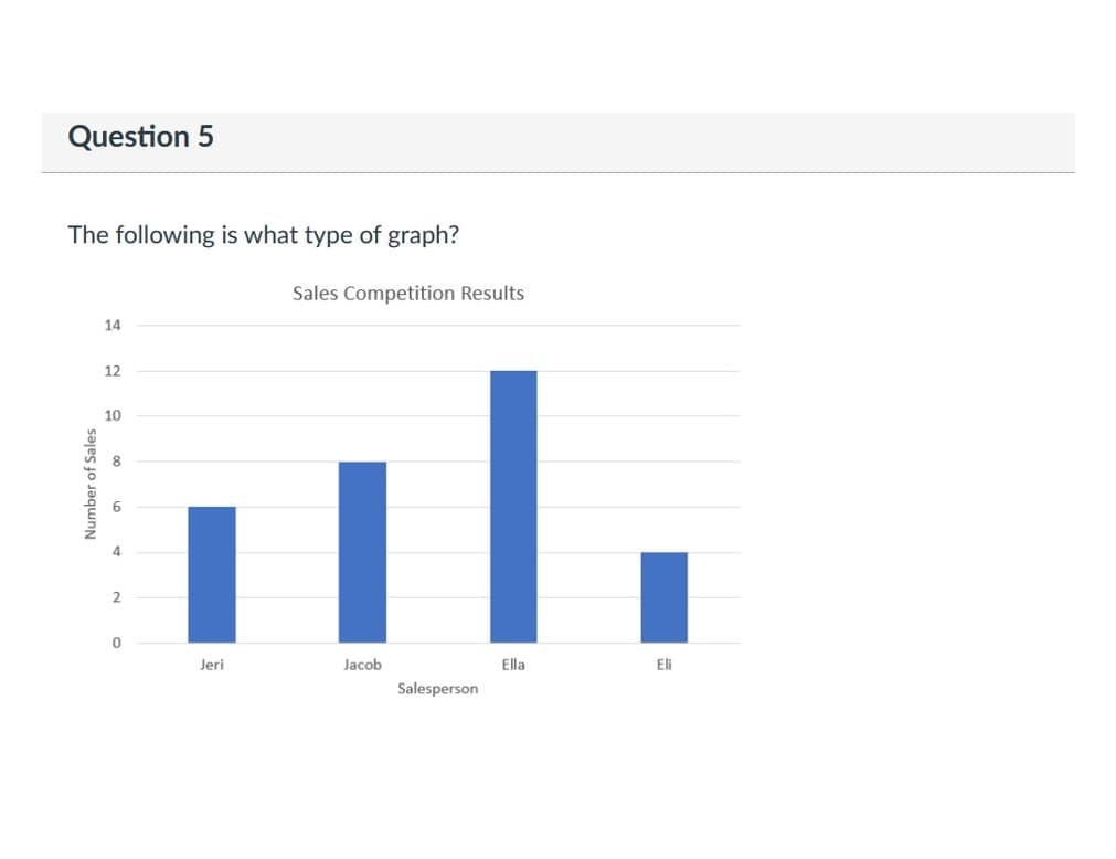 Question 5
The following is what type of graph?
Sales Competition Results
14
12
10
2
Jeri
Jacob
Ella
Eli
Salesperson
Number of Sales
