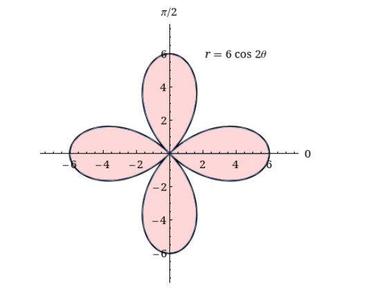 7/2
r = 6 cos 20
4
-4
-2
2 4
-4
2.
2.
