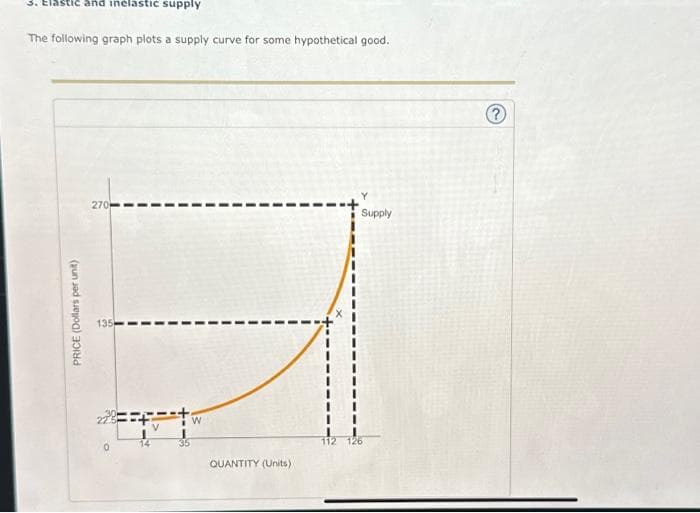 astic and inelastic supply
The following graph plots a supply curve for some hypothetical good.
PRICE (Dollars per unit)
270
135
0
35
W
QUANTITY (Units)
Supply
112 126
?