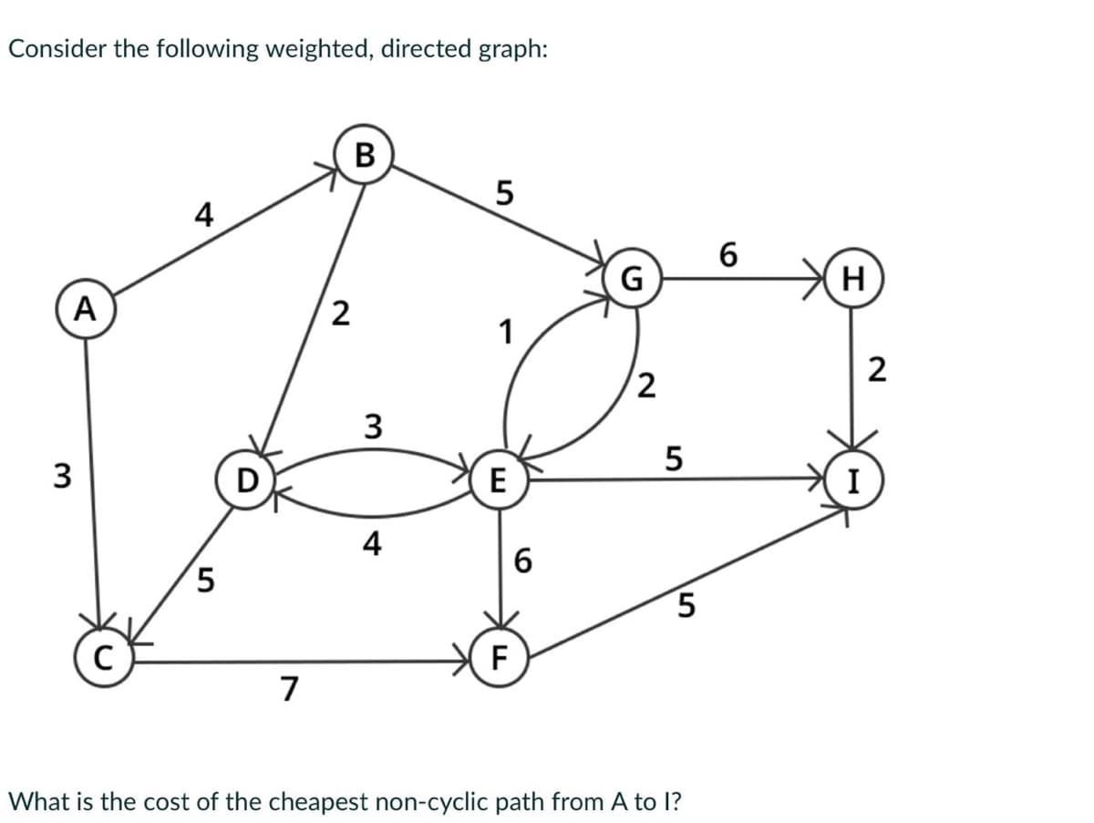Consider the following weighted, directed graph:
A
3
с
5
D
7
2
B
3
5
1
E
F
6
G
2
5
5
What is the cost of the cheapest non-cyclic path from A to I?
6
H
I
2