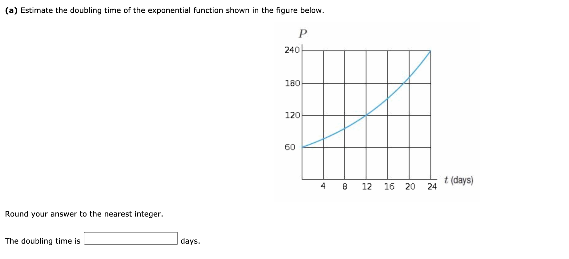 (a) Estimate the doubling time of the exponential function shown in the figure below.
P
240
180
120
60
12 16 20
t (days)
24
4 8
Round your answer to the nearest integer.
The doubling time is
days.
