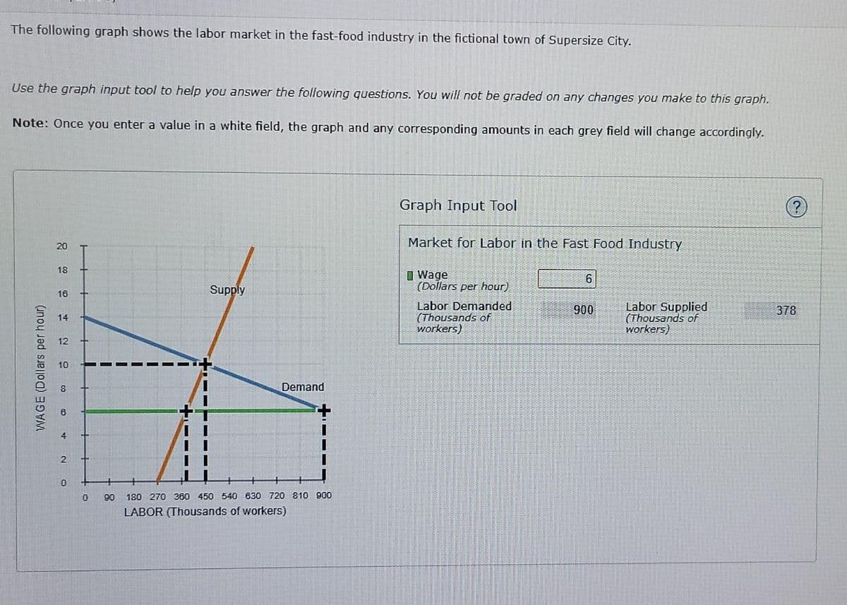 The following graph shows the labor market in the fast-food industry in the fictional town of Supersize City.
Use the graph input tool to help you answer the following questions. You will not be graded on any changes you make to this graph.
Note: Once you enter a value in a white field, the graph and any corresponding amounts in each grey field will change accordingly.
Graph Input Tool
Market for Labor in the Fast Food Industry
20
18
6
Wage
(Dollars per hour)
Supply
16
900
378
14
Labor Demanded
(Thousands of
workers)
Labor Supplied
(Thousands of
workers)
12
WAGE (Dollars per hour)
co
Est
2
0
Demand
0
90 180 270 380 450 540 630 720 810 900
LABOR (Thousands of workers)
