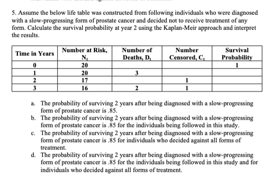 5. Assume the below life table was constructed from following individuals who were diagnosed
with a slow-progressing form of prostate cancer and decided not to receive treatment of any
form. Calculate the survival probability at year 2 using the Kaplan-Meir approach and interpret
the results.
Time in Years
0
1
2
3
Number at Risk,
N₁
20
20
17
16
Number of
Deaths, D
3
2
Number
Censored, C₁
1
Survival
Probability
a. The probability of surviving 2 years after being diagnosed with a slow-progressing
form of prostate cancer is .85.
b. The probability of surviving 2 years after being diagnosed with a slow-progressing
form of prostate cancer is .85 for the individuals being followed in this study.
c. The probability of surviving 2 years after being diagnosed with a slow-progressing
form of prostate cancer is .85 for individuals who decided against all forms of
treatment.
d. The probability of surviving 2 years after being diagnosed with a slow-progressing
form of prostate cancer is .85 for the individuals being followed in this study and for
individuals who decided against all forms of treatment.