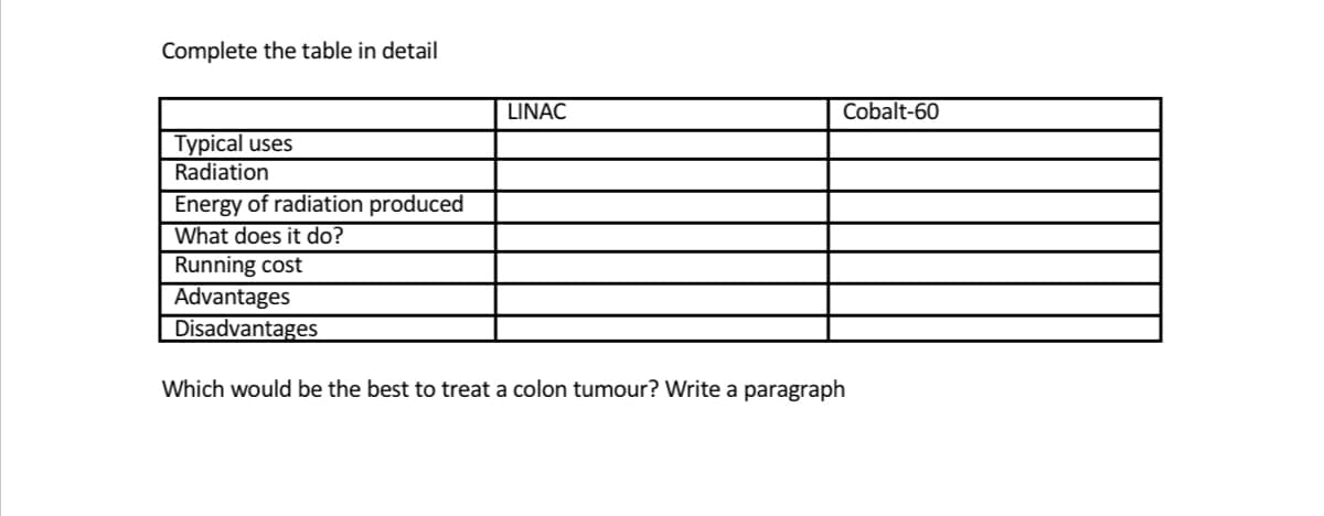 Complete the table in detail
LINAC
Cobalt-60
Typical uses
Radiation
Energy of radiation produced
What does it do?
Running cost
Advantages
Disadvantages
Which would be the best to treat a colon tumour? Write a paragraph
