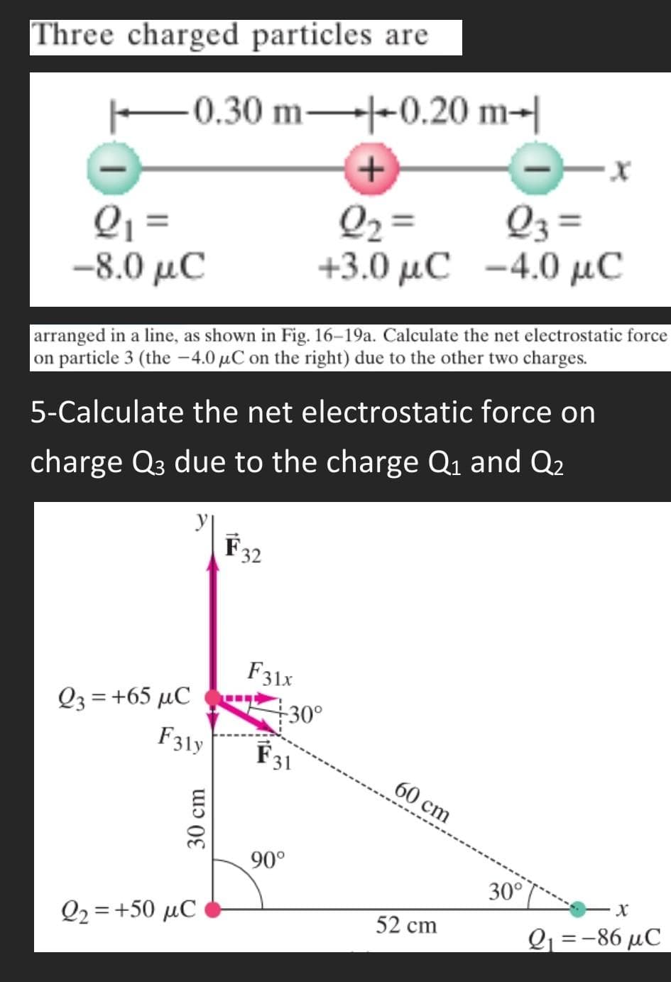 Three charged particles are
0.30 m-0.20 m-
Q₁ =
-8.0 μC
23 = +65 µC
arranged in a line, as shown in Fig. 16-19a. Calculate the net electrostatic force
on particle 3 (the -4.0 µC on the right) due to the other two charges.
y|
5-Calculate the net electrostatic force on
charge Q3 due to the charge Q₁ and Q₂
30 cm
F32
Q2 = +50 μC
F31x
F31y F31
+
Q₂ =
+3.0 μC
+30°
90°
Q3 =
-4.0 C
60 cm
52 cm
30°
X
2₁=-86 μC