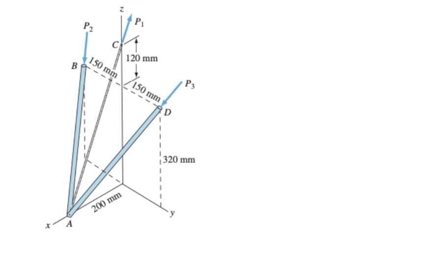 x
B
P₂
150 mm
200 mm
P₁
120 mm
150 mm
P3
320 mm