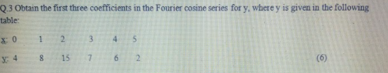 Q3 Obtain the first three coefficients in the Fourier cosine series for y, where y is given in the following
table:
2.
3.
4
15
6.
2.
(6)
