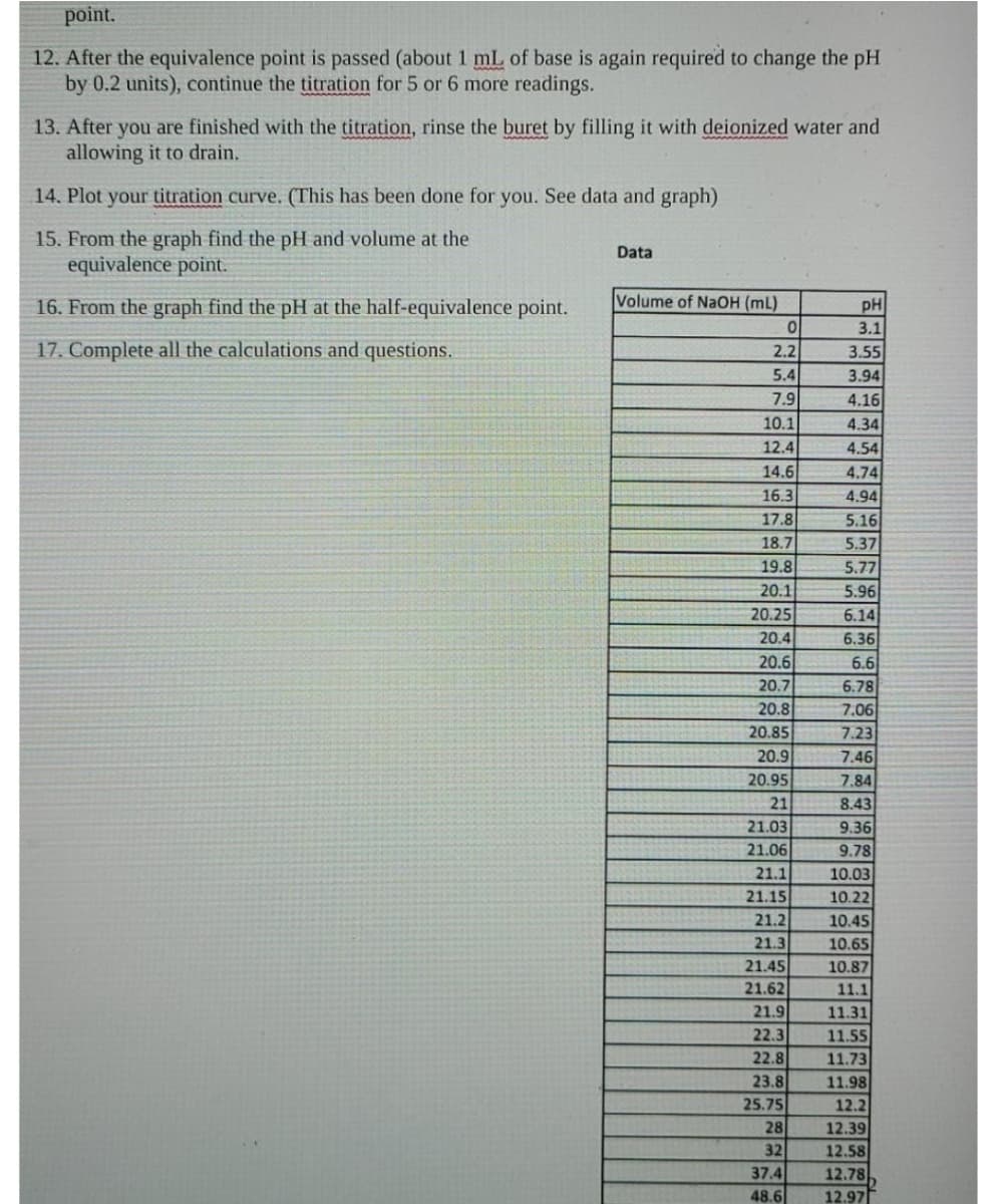 point.
12. After the equivalence point is passed (about 1 mL of base is again required to change the pH
by 0.2 units), continue the titration for 5 or 6 more readings.
13. After you are finished with the titration, rinse the buret by filling it with deionized water and
allowing it to drain.
14. Plot your titration curve. (This has been done for you. See data and graph)
15. From the graph find the pH and volume at the
equivalence point.
Data
16. From the graph find the pH at the half-equivalence point.
Volume of NaOH (mL)
pH
3.1
17. Complete all the calculations and questions.
2.2
3.55
5.4
3.94
4.16
4.34
4.54
4.74
7.9
10.1
12.4
14.6
16.3
4.94
17.8
5.16
18.7
19.8
5.37
5.77
20.1
5.96
20.25
6.14
6.36
6.6
6.78
20.4
20.6
20.7
20.8
7.06
7.23
7.46
7.84
8.43
9.36
9.78
10.03
20.85
20.9
20.95
21
21.03
21.06
21.1
21.15
10.22
21.2
10.45
21.3
10.65
21.45
21.62
21.9
22.3
10.87
11.1
11.31
11.55
11.73
22.8
23.8
25.75
28
32
11.98
12.2
12.39
12.58
12.78
37.4
48.6
12.97
