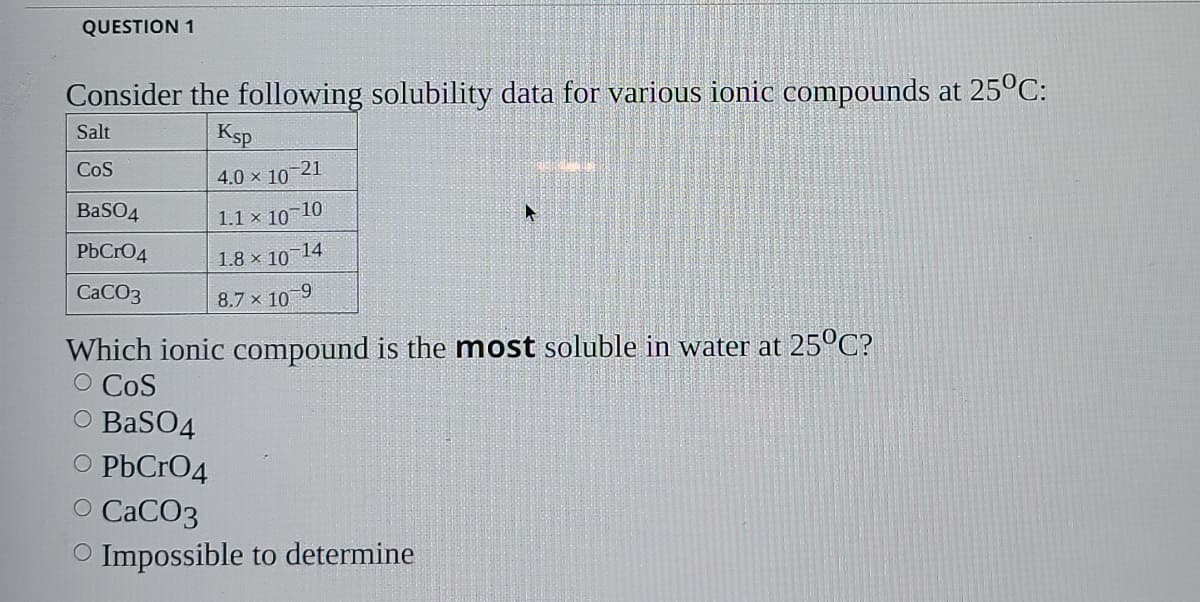 QUESTION 1
Consider the following solubility data for various ionic compounds at 25°C:
Salt
Ksp
CoS
4.0 x 10-21
BaSO4
1.1 × 10 10
PbCrO4
1.8 x 10
-14
CACO3
8.7 x 10 9
Which ionic compound is the most soluble in water at 25°C?
O CoS
O BaSO4
O PbCrO4
O CACO3
O Impossible to determine

