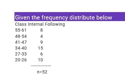 Given the frequency distribute below
Class Internal Following
55-61
8
48-54
4
41-47
9
34-40
15
27-33
6.
20-26
10
n=52
