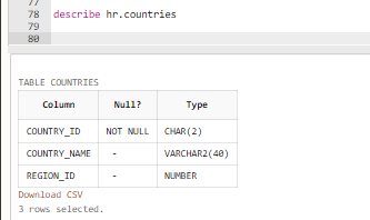 78 describe hr.countries
79
80
TABLE COUNTRIES
Column
Null?
Type
COUNTRY_ID
NOT NULL CHAR (2)
COUNTRY_NAME
REGION_ID
Download CSV
3 rows selected.
VARCHAR2(40)
NUMBER