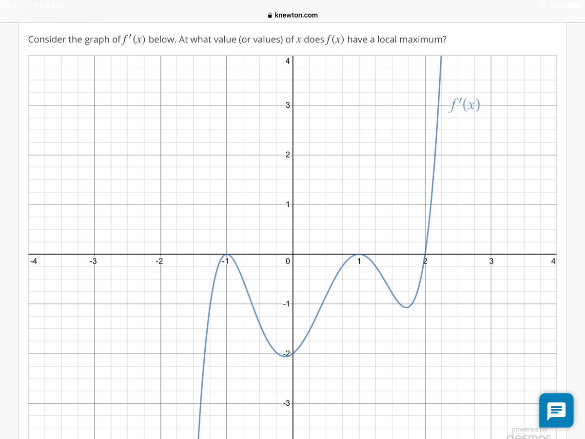 A knewton.com
Consider the graph of f' (x) below. At what value (or values) of x does f(x) have a local maximum?
4
-2-
1.
-4
-3
-2
--1-
--3
powered py
desmos
4.
