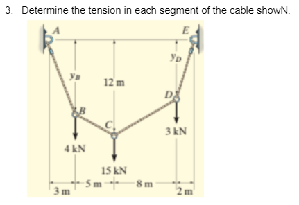 3. Determine the tension in each segment of the cable showN.
E
YD
12 m
3 kN
4 kN
15 kN
+ Sm---
5m 8 m
2 m
3m

