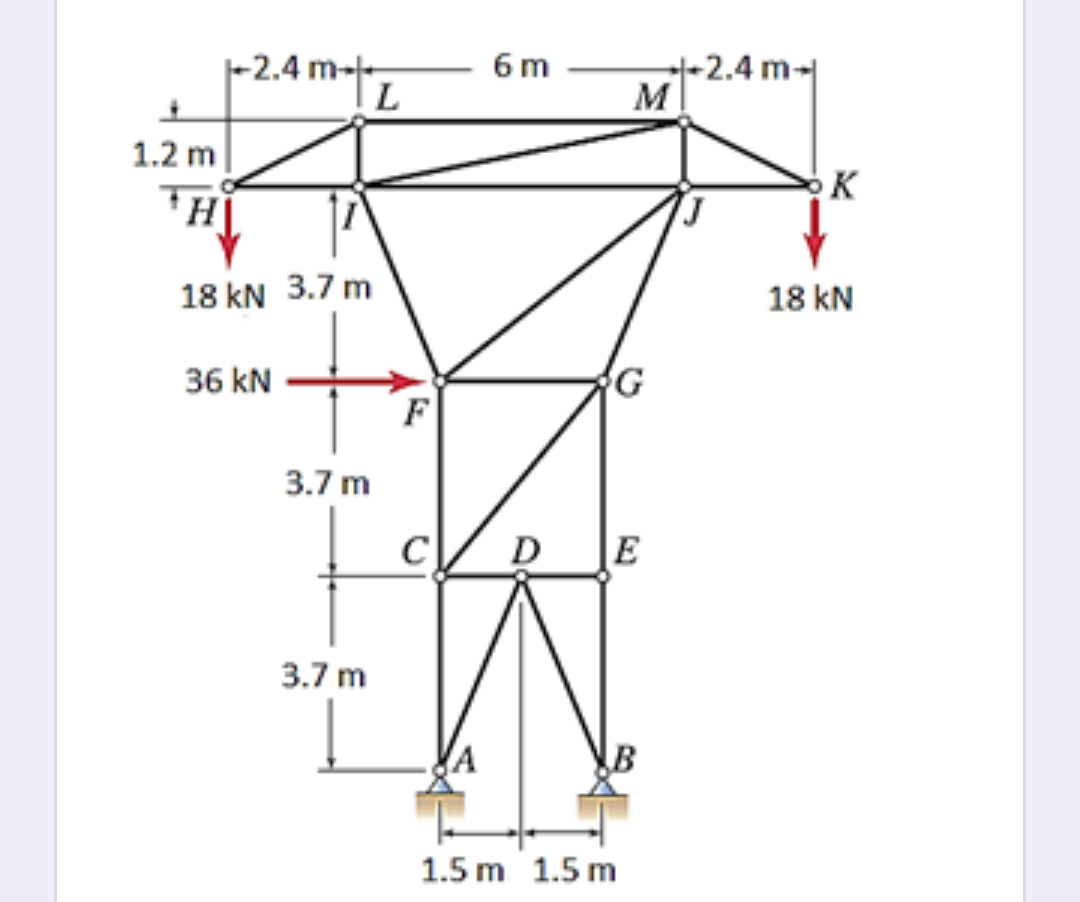 |-2.4 m-
6 m
2.4m-
M
1.2 m
K
18 kN 3.7 m
18 kN
36 kN
F
3.7 m
D
E
3.7 m
1.5 m 1.5 m
