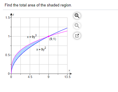 Find the total area of the shaded region.
1.5-
1-
x= 9y
(9,1)
x= 9y?
0.5-
4.5
9
13.5
