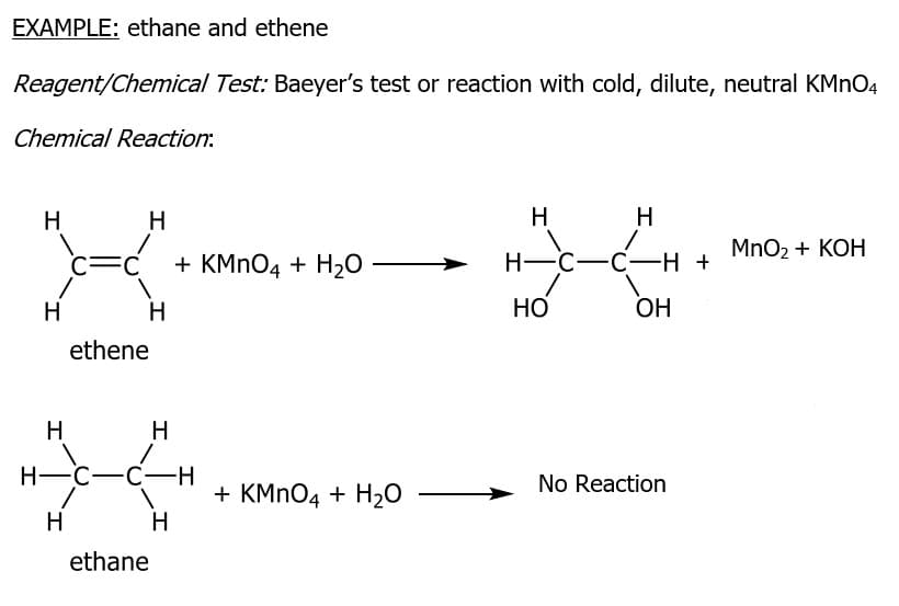 EXAMPLE: ethane and ethene
Reagent/Chemical Test: Baeyer's test or reaction with cold, dilute, neutral KMNO4
Chemical Reaction.
H
H
H
H
MnO2 + KOH
c=C
+ KMNO4 + H20
H-C-
-C-H +
H
H
НО
OH
ethene
H
H
H-C-C-H
No Reaction
+ KMNO4 + H2O
H
H
ethane
