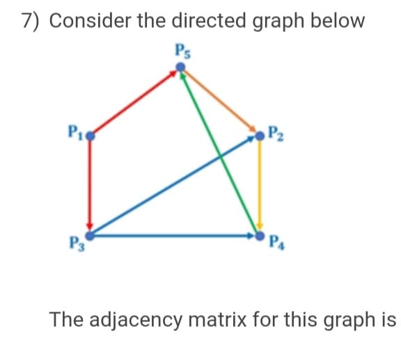 7) Consider the directed graph below
P1
P2
The adjacency matrix for this graph is

