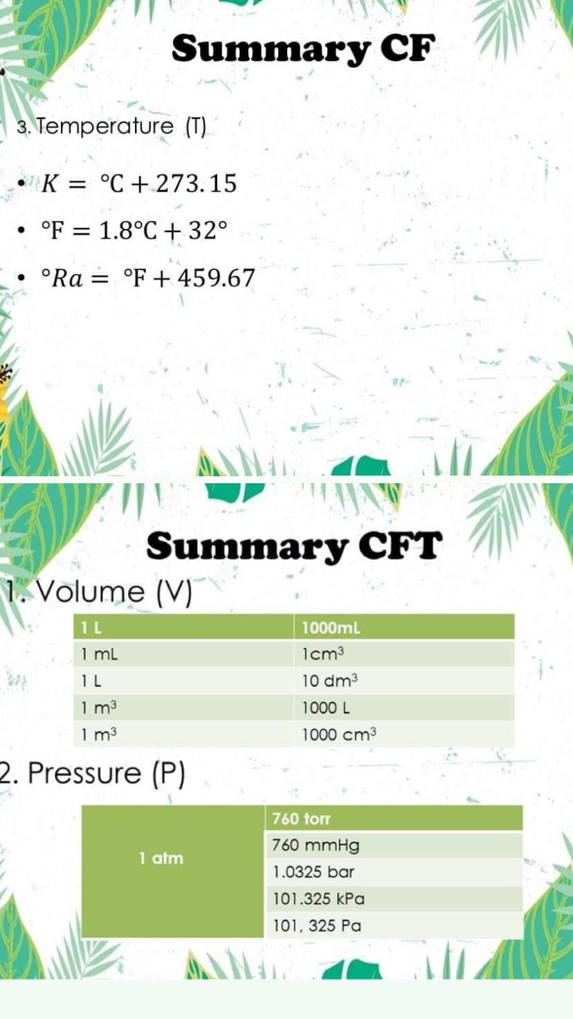 Summary CF
3. Temperature (T)
K = °C + 273.15
°F = 1.8°C +32°
°Ra = °F + 459.67
Summary CFT
1. Volume (V)
1 L
1000mL
1 ml
1cm3
1 L
10 dm3
1 m3
1000 L
1 m3
1000 cm3
2. Pressure (P)
760 torr
760 mmHg
1 atm
1.0325 bar
101.325 kPa
101, 325 Pa
