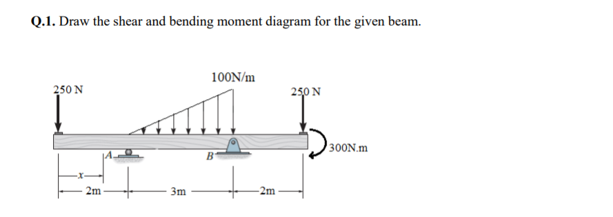 Q.1. Draw the shear and bending moment diagram for the given beam.
100N/m
250 N
250 N
300N.m
B*
2m
3m
-2m

