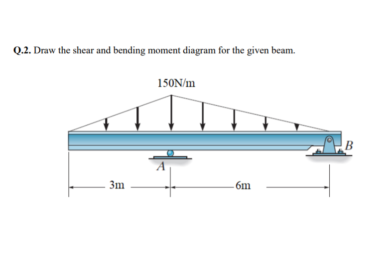 Q.2. Draw the shear and bending moment diagram for the given beam.
150N/m
В
3m
6m

