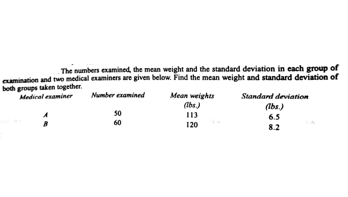 The numbers examined, the mean weight and the standard deviation in each group of
examination and two medical examiners are given below. Find the mean weight and standard deviation of
both groups taken together.
Medical examiner
Number examined
Mean weights
(lbs.)
Standard deviation
(lbs.)
50
113
6.5
B
60
120
8.2
