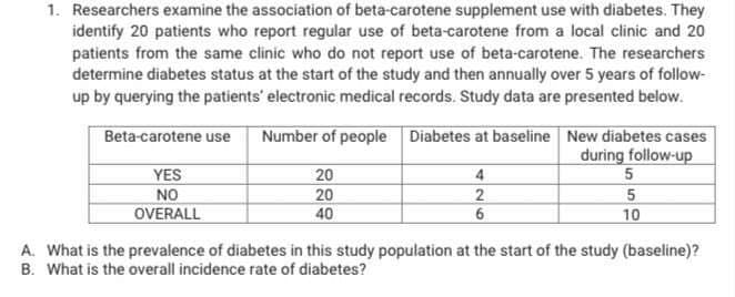 1. Researchers examine the association of beta-carotene supplement use with diabetes. They
identify 20 patients who report regular use of beta-carotene from a local clinic and 20
patients from the same clinic who do not report use of beta-carotene. The researchers
determine diabetes status at the start of the study and then annually over 5 years of follow-
up by querying the patients' electronic medical records. Study data are presented below.
Number of people Diabetes at baseline New diabetes cases
during follow-up
Beta-carotene use
YES
20
4
NO
OVERALL
20
40
2
6.
10
A. What is the prevalence of diabetes in this study population at the start of the study (baseline)?
B. What is the overall incidence rate of diabetes?
