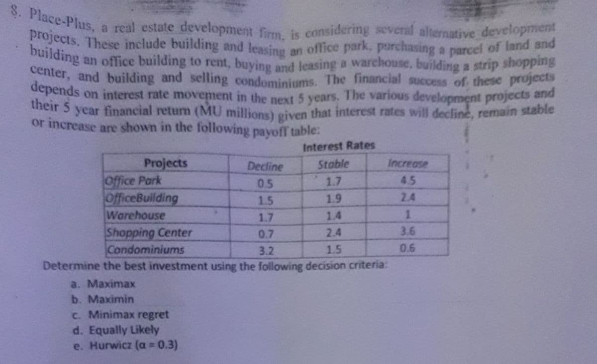 depends on interest rate movement in the next 5 years. The various development projects and
8. Place-Plus, a real estate development firm, is considering several alternative development
a
projects. These include building and leasing
building
an office park, purchasing a parcel of land and
an office building to rent, buying anmd leasing a warchouse, building a strip shopping
ter, and building and selling condominiums. The financial success of these projects
meir 5 year financial return (MU millions) given that interest rates will decline, remain stable
or increase are shown in the following payoff table:
Interest Rates
Projects
Office Park
OfficeBuilding
We
Shopping Center
Condominiums
Decline
Stable
Increase
0.5
1.7
4.5
1.5
1.9
2.4
1.7
1.4
0.7
2.4
3.6
3.2
1.5
0.6
Determine the best investment using the following decision criteria:
a. Maximax
b. Maximin
c. Minimax regret
d. Equally Likely
e. Hurwicz (a 0.3)
