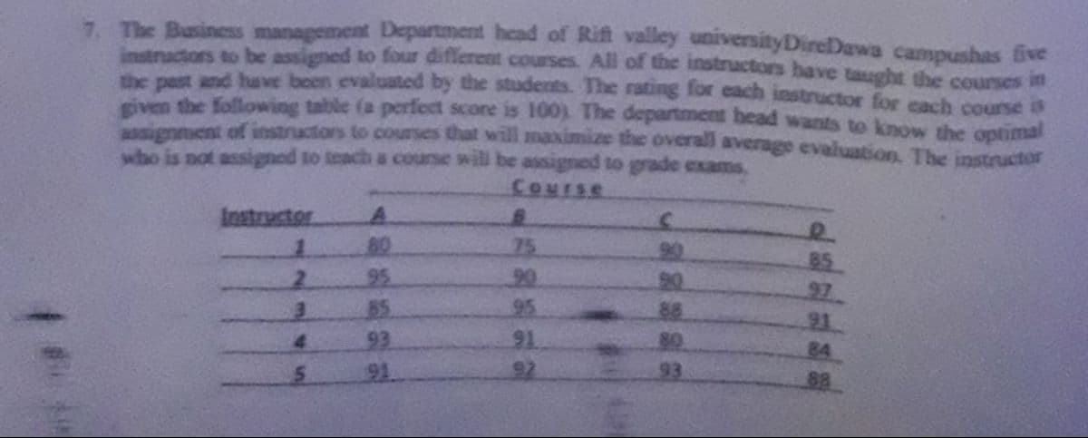 instructors to be assigned to four different courses. All of the instructors bave taught the courses in
7. The Busines management Department head of Rift valley universityDireDawa campushas ive
and have been evaluated by the students. The rating for each instructor for each course is
given the following table (a perfect score is 100% The department head wants to know the otimal
sienment of instructors to courses that will makimize the overall average evaluation The instructor
who is not assigned to teach a course will be assigned to grade exams.
Course
Instructor
A.
80
75
90
85
95
90
90
97
85
95
88
21
84
93
91
80
91
92
93
88
