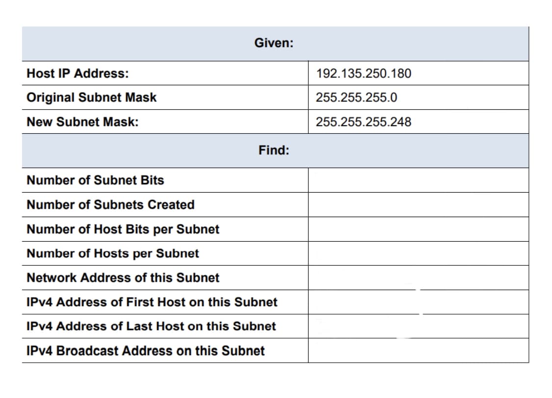 Host IP Address:
Original Subnet Mask
New Subnet Mask:
Given:
Find:
Number of Subnet Bits
Number of Subnets Created
Number of Host Bits per Subnet
Number of Hosts per Subnet
Network Address of this Subnet
IPv4 Address of First Host on this Subnet
IPv4 Address of Last Host on this Subnet
IPv4 Broadcast Address on this Subnet
192.135.250.180
255.255.255.0
255.255.255.248
