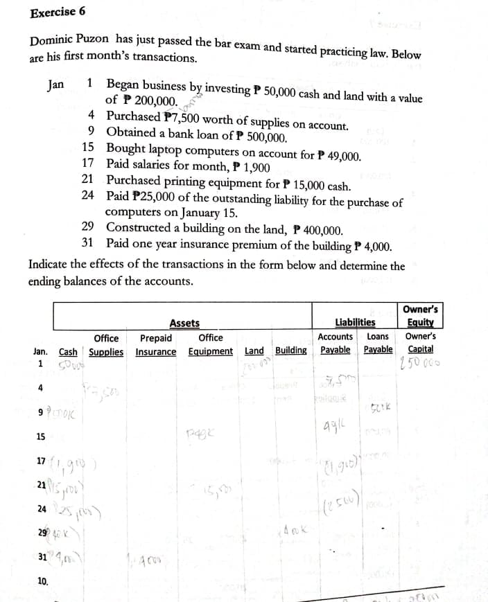 Exercise 6
Dominic Puzon has just passed the bar exam and started practicing law. Below
are his first month's transactions.
1 Began business by investing P 50,000 cash and land with a value
of P 200,000.
4 Purchased P7,500 worth of supplies on account.
9 Obtained a bank loan of P 500,000.
15 Bought laptop computers on account for P 49,000.
17 Paid salaries for month, P 1,900
21 Purchased printing equipment for P 15,000 cash.
24 Paid P25,000 of the outstanding liability for the purchase of
computers on January 15.
29 Constructed a building on the land, P 400,000.
31 Paid one year insurance premium of the building P 4,000.
Jan
Indicate the effects of the transactions in the form below and determine the
ending balances of the accounts.
Owner's
Liabilities
Assets
Prepaid
Jan. Cash Supplies Insurance Equipment Land Building
Equity
Owner's
Office
Office
Accounts
Loans
Payable Payable
Capital
250 000
4
15
1,90
17
15,0
24 5 )
29 4 K
31 4,n
10.
