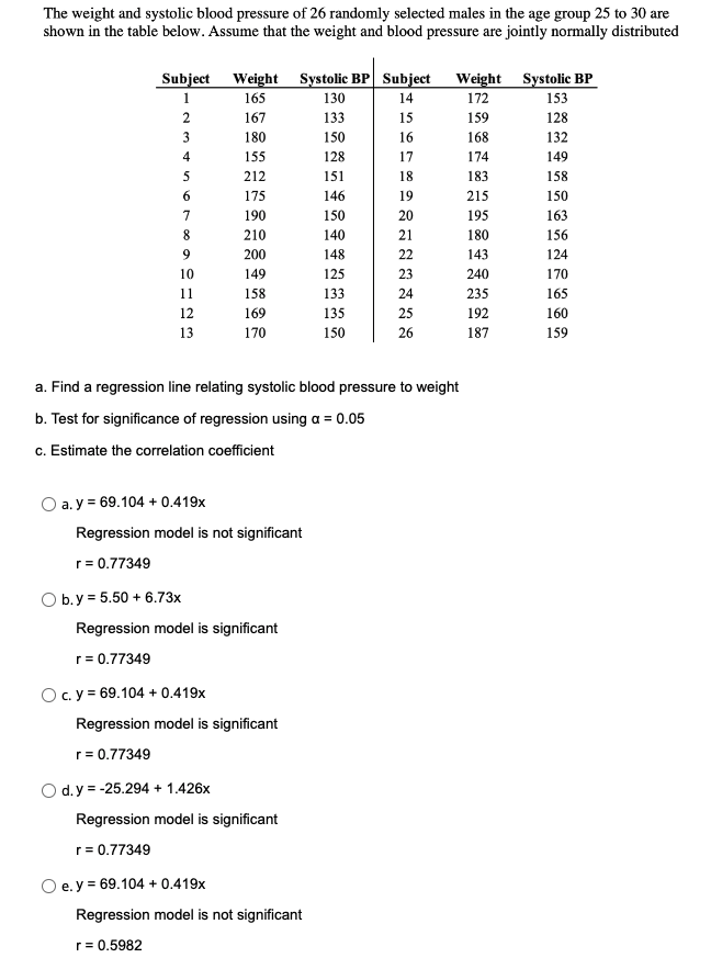 The weight and systolic blood pressure of 26 randomly selected males in the age group 25 to 30 are
shown in the table below. Assume that the weight and blood pressure are jointly normally distributed
Systolic BP Subject Weight
Systolic BP
Subject
1
Weight
165
130
14
172
153
2
167
133
15
159
128
3
180
150
16
168
132
4
155
128
17
174
149
212
151
18
183
158
175
146
19
215
150
190
150
20
195
163
210
140
21
180
156
9
200
148
22
143
124
10
149
125
23
240
170
11
158
133
24
235
165
12
169
135
25
192
160
13
170
150
26
187
159
a. Find a regression line relating systolic blood pressure to weight
b. Test for significance of regression using a = 0.05
c. Estimate the correlation coefficient
a. y = 69.104 + 0.419x
Regression model is not significant
r = 0.77349
O b.y = 5.50 +6.73x
Regression model is significant
r = 0.77349
O c. y = 69.104 + 0.419x
Regression model is significant
r = 0.77349
O d.y = -25.294 +1.426x
Regression model is significant
r = 0.77349
O e.y = 69.104 +0.419x
Regression model is not significant
r = 0.5982
5
6
7
8
