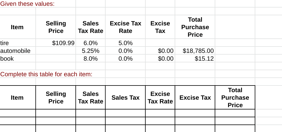 Given these values:
Selling Sales
Item
Price
Tax Rate
tire
$109.99
6.0%
automobile
5.25%
book
8.0%
Complete this table for each item:
Sales
Item
Selling
Price
Tax Rate
Excise Tax
Rate
5.0%
0.0%
0.0%
Sales Tax
Excise
Tax
$0.00
$0.00
Excise
Tax Rate
Total
Purchase
Price
$18,785.00
$15.12
Excise Tax
Total
Purchase
Price