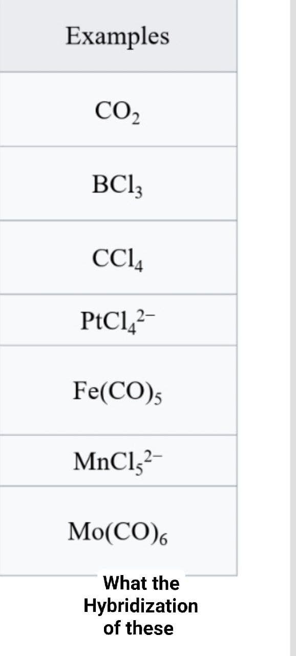 Examples
CO,
BC13
CCI4
PtCl,?-
Fe(CO)s
MnClz²-
Mo(CO),
What the
Hybridization
of these

