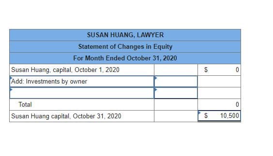 SUSAN HUANG, LAWYER
Statement of Changes in Equity
For Month Ended October 31, 2020
Susan Huang, capital, October 1, 2020
Add: Investments by owner
$
Total
Susan Huang capital, October 31, 2020
10,500
%24
