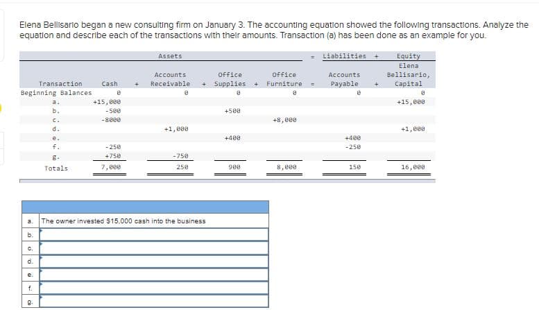 Elena Bellisario began a new consulting firm on January 3. The accounting equation showed the following transactions. Analyze the
equation and describe each of the transactions with their amounts. Transaction (a) has been done as an example for you.
Liabilities
Equity
Assets
Elena
Accounts
Office
Office
Accounts
Bellisario,
Transaction
Cash
Receivable
Supplies
Furniture
Payable
Capital
Beginning Balances
a.
+15, 800
+15,000
b.
-500
+5ee
-8000
+8,e00
c.
d.
+1,000
+1,e00
e.
+408
+400
f.
-250
-250
+750
-750
Totals
7, e00
250
900
8,000
150
16,ee0
a.
The owner invested $15,000 cash into the business
b.
C.
d.
e.
f.
9-
